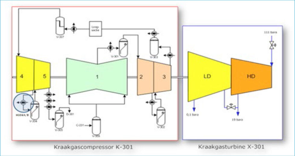 Kraakgascompressor K-301 en…