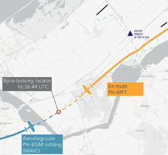 Routes van de PH-EGM en de PH-MFT en de locatie van de bijna-botsing. (Bron: Onderzoeksraad voor Veiligheid)