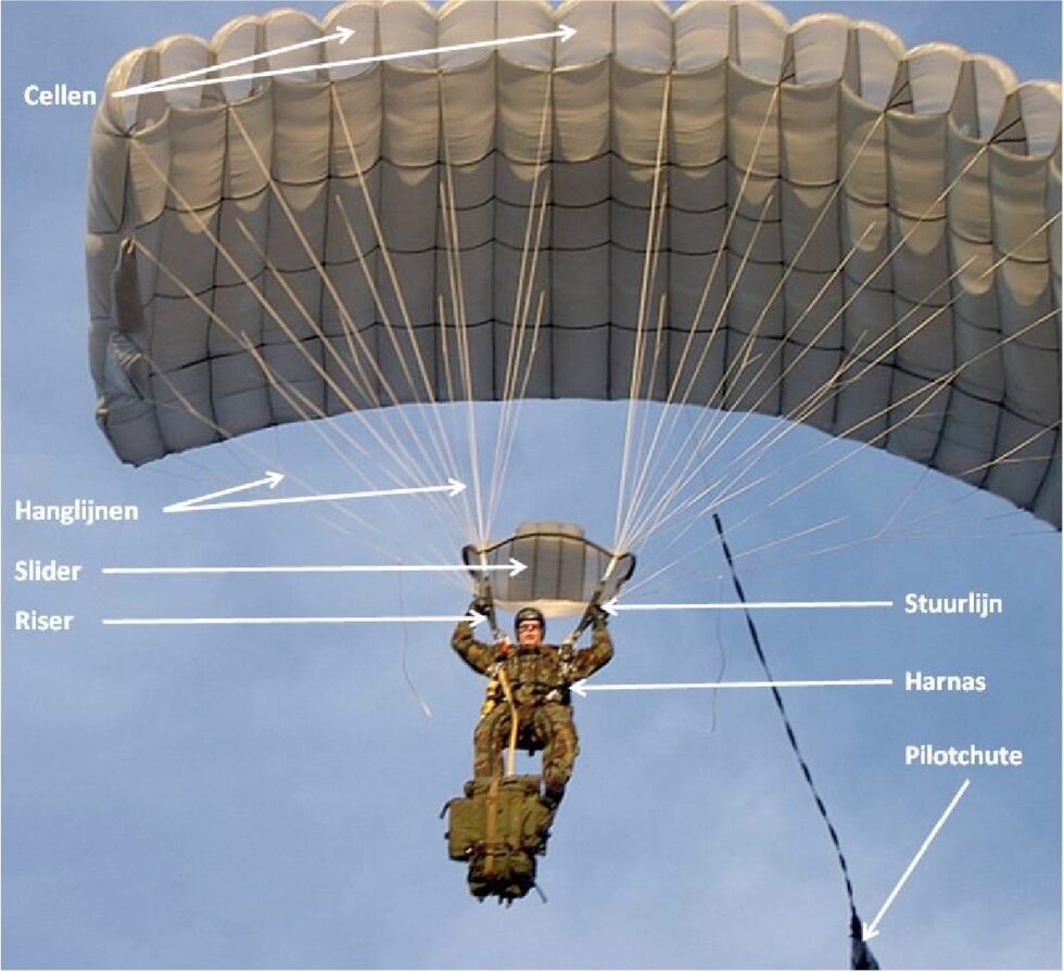 Militaire parachutist met squarevormig…