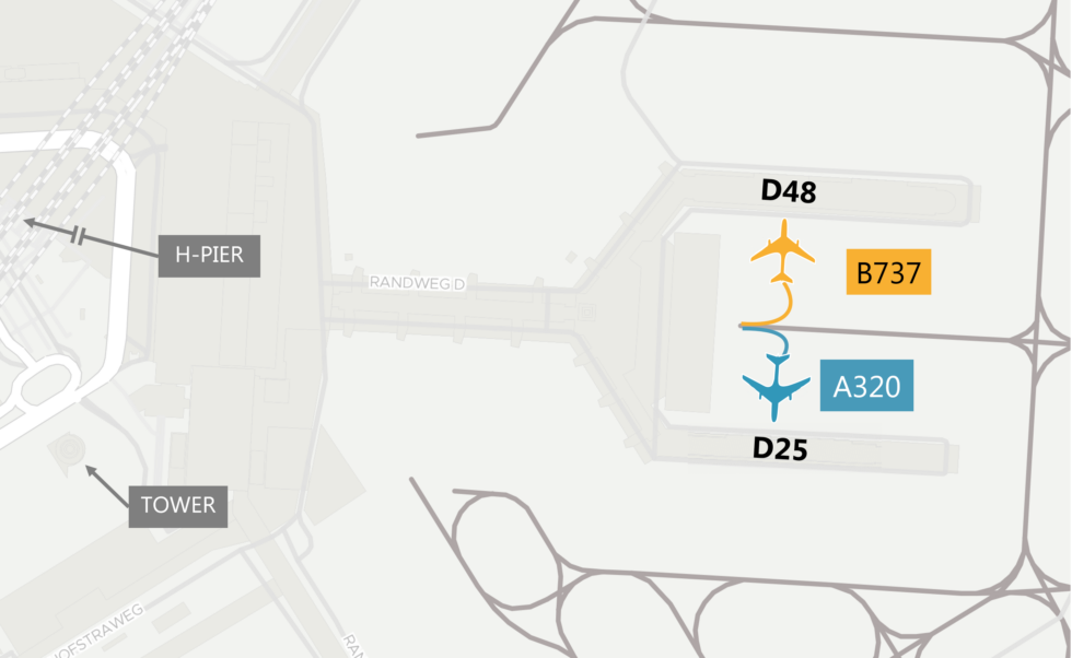De positie van de A320 en de B737 net voordat ze tijdens de pushback in botsing kwamen. (Bron: Onderzoeksraad voor Veiligheid)